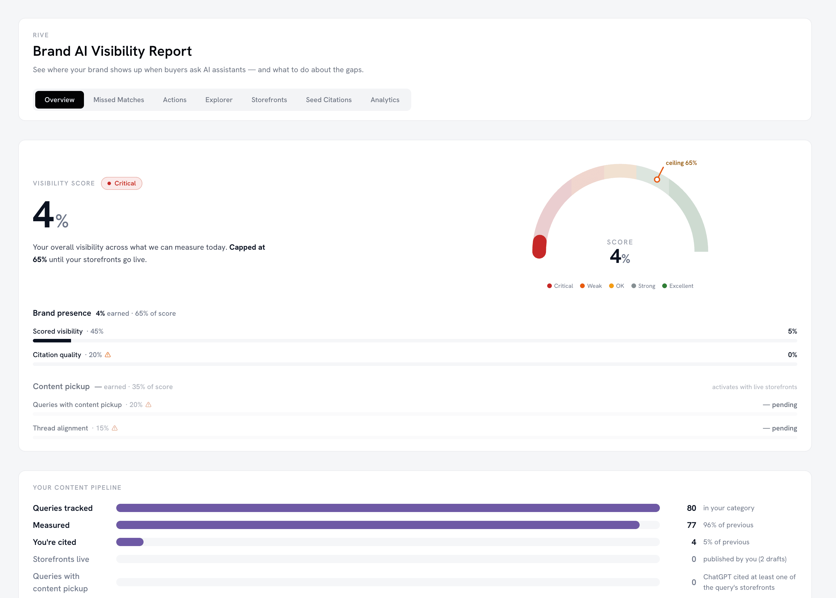 AI visibility across platforms