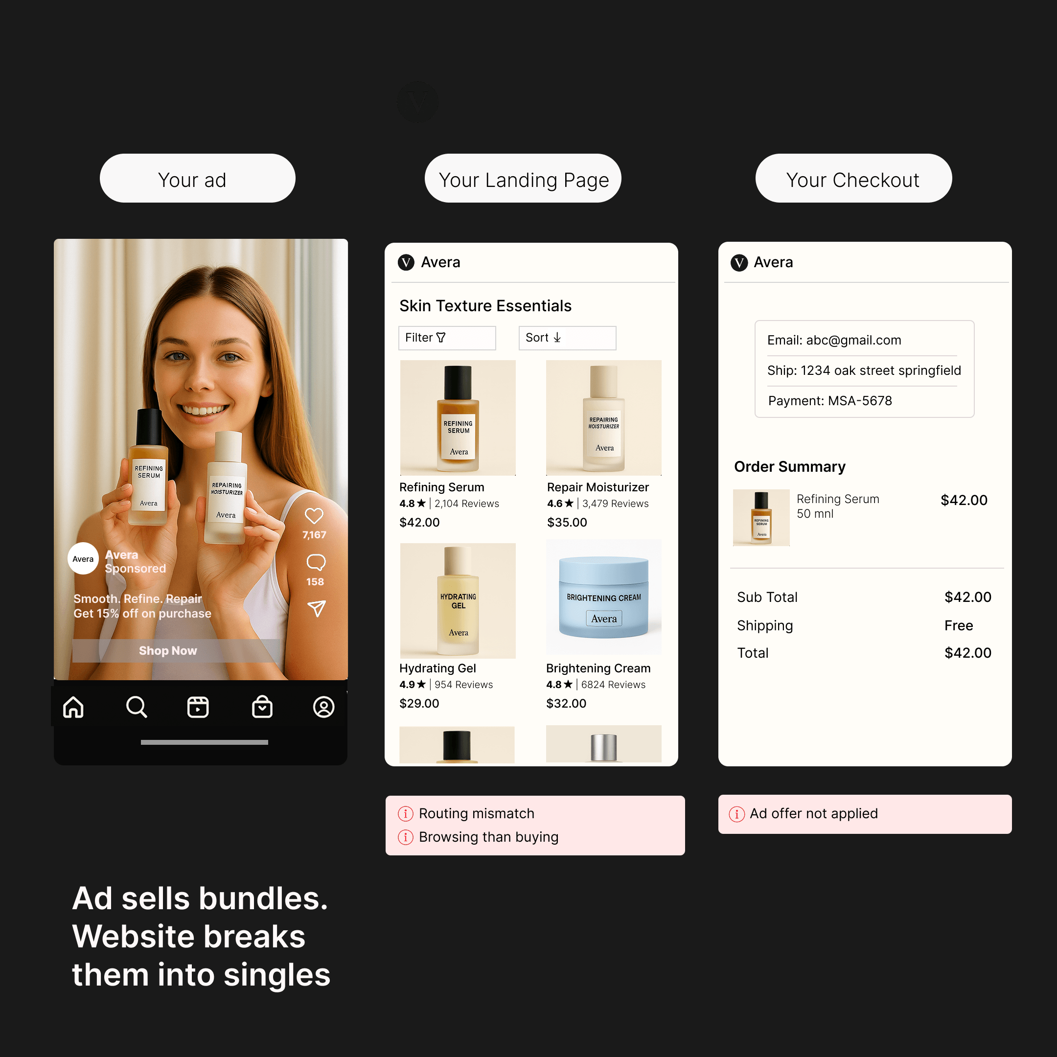Ad sells bundles. Website breaks them into singles