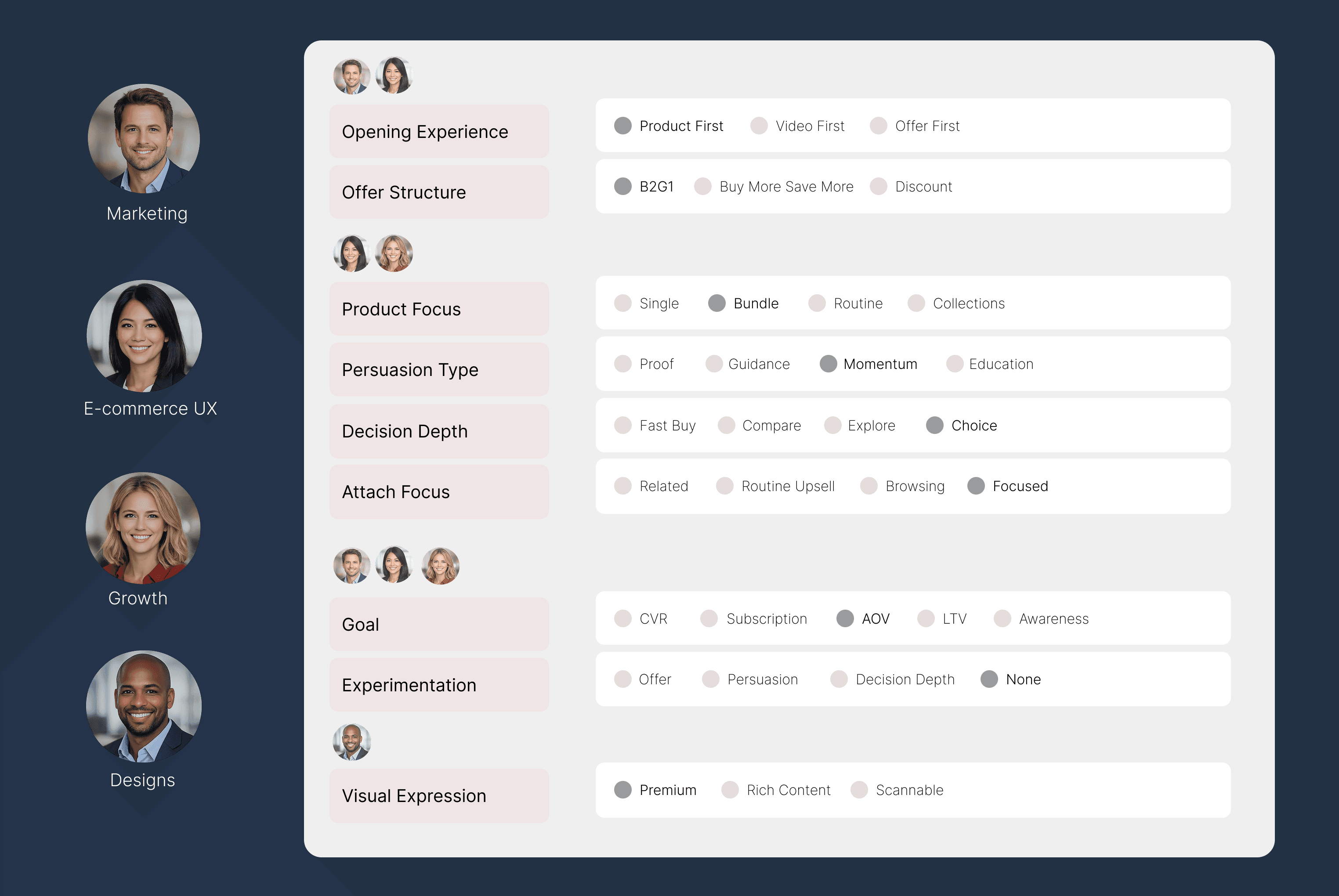 Shared selling structure across teams and markets