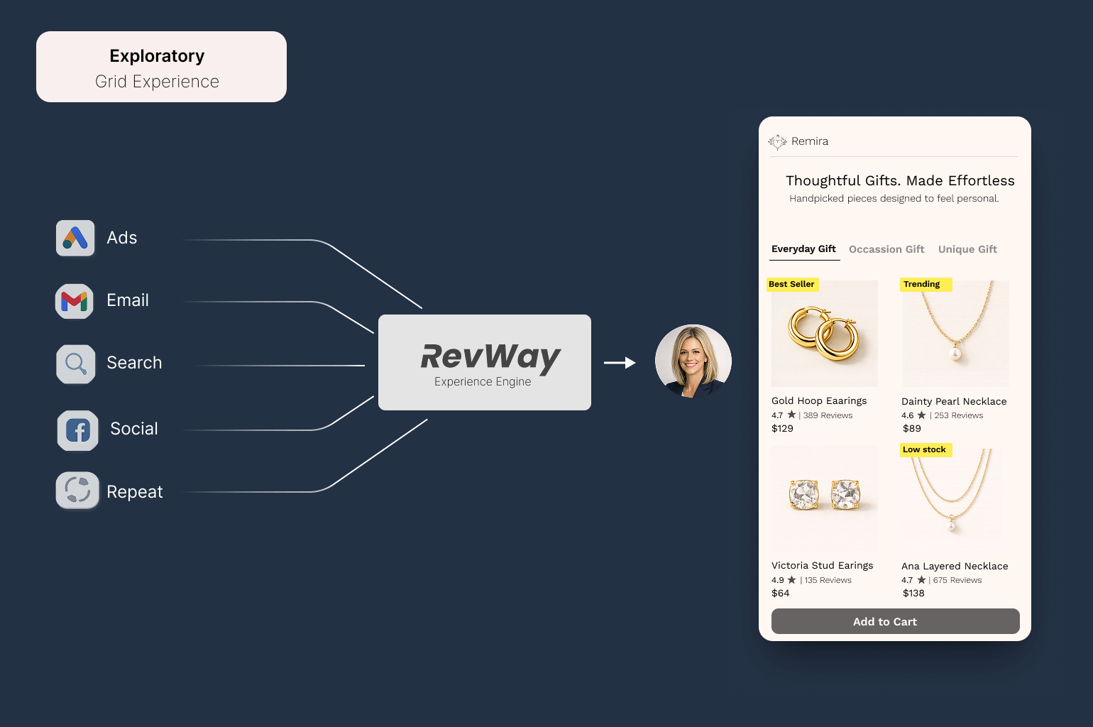 Transaction Ready - PDP Experience