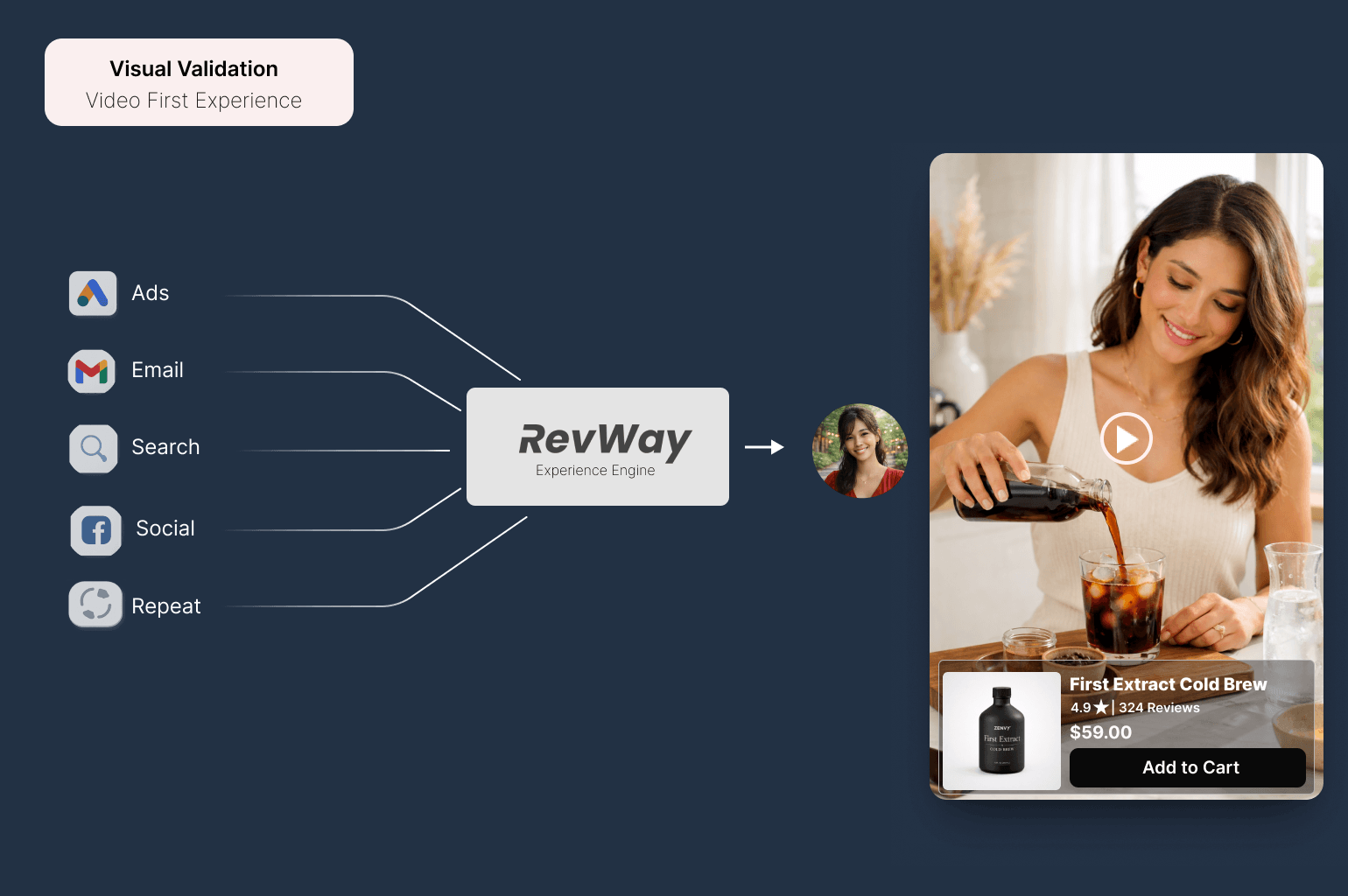 Comparative Evaluation - Wrapper PDP Experience