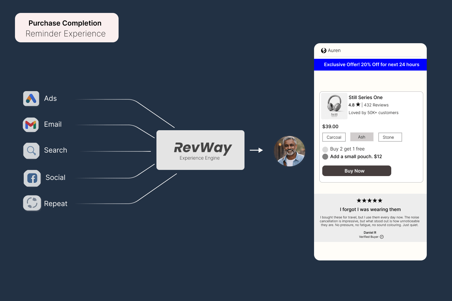 Outcome Seeking - Routine Experience